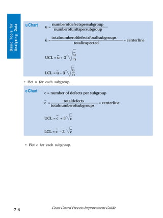 u Chart          number of defects per subgroup
Basic Tools for
Analyzing Data

                              u=
                                    number of units per subgroup
                              _ total number of defects for all subgroups
                              u=                                              = centerline
                                             total inspected

                                                  _
                                    _             u
                              UCL = u + 3         n
                                                  _
                                    _             u
                              LCL = u – 3         n
                  • Plot u for each subgroup.

                  c Chart    c = number of defects per subgroup
                             _
                                           total defects
                             c =                               = centerline
                                   total number of subgroups

                                   _          _
                             UCL = c + 3      c

                                   _          _
                             LCL = c – 3      c


                  • Plot c for each subgroup.




                                   Coast Guard Process Improvement Guide
       74
 