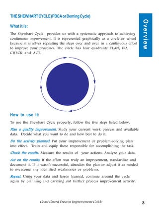 THE SHEWHART CYCLE (PDCA or Deming Cycle)




                                                                                Overview
What it is:
The Shewhart Cycle provides us with a systematic approach to achieving
continuous improvement. It is represented graphically as a circle or wheel
because it involves repeating the steps over and over in a continuous effort
to improve your processes. The circle has four quadrants: PLAN, DO,
CHECK and ACT.




                            ACT     PLAN
                           on the   an
                          Results   Approach

                         CHECK      DO
                             the    the
                          Results   Activity




How to use it:
To use the Shewhart Cycle properly, follow the five steps listed below.
Plan a quality improvement. Study your current work process and available
data. Decide what you want to do and how best to do it.
Do the activity planned. Put your improvement or problem-solving plan
into effect. Train and equip those responsible for accomplishing the task.
Check the results. Measure the results of your actions. Analyze your data.
Act on the results. If the effort was truly an improvement, standardize and
document it. If it wasn’t successful, abandon the plan or adjust it as needed
to overcome any identified weaknesses or problems.
Repeat. Using your data and lesson learned, continue around the cycle
again by planning and carrying out further process improvement activity.




                 Coast Guard Process Improvement Guide                          3
 