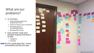 What are our
problems?
1. In 3 minutes
• Each individual writes one
problem per Post-it
• Go for as many as you can think of
• Be honest but not
accusatory/personal
• Be prepared to share
2. Each member reads each
problem to group and sticks it
on wall
• Categorize
• Prioritize
Pro Tip: Leader goes first - shows
vulnerability and sets the tone
Image Source: BVARI wall board
 
