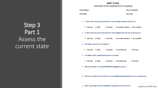 Step 3
Part 1
Assess the
current state
Image Source: BVARI survey
 