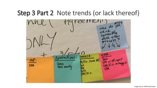 Step 3 Part 2 Note trends (or lack thereof)
Image Source: BVARI wall board
 