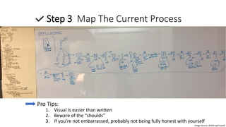 Step 3 Map The Current Process
Pro Tips:
1. Visual is easier than written
2. Beware of the “shoulds”
3. If you’re not embarrassed, probably not being fully honest with yourself
Image Source: BVARI wall board
 