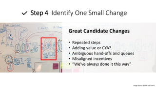 Step 4 Identify One Small Change
Great Candidate Changes
• Repeated steps
• Adding value or CYA?
• Ambiguous hand-offs and queues
• Misaligned incentives
• “We’ve always done it this way”
Image Source: BVARI wall board
 