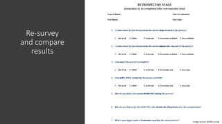 Re-survey
and compare
results
Image Source: BVARI survey
 