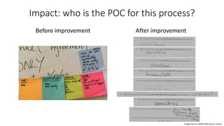 Impact: who is the POC for this process?
Before improvement After improvement
Image Source: BVARI wall board, survey
 