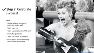 Step 7 Celebrate
Success!
Ideas:
• Display all your completed
processes on the wall
• Team night out
• Team appreciation lunch/dessert
• Small, fun giveaways
• Team lunch with Board Chair
• Chair report at Board meeting
with team in attendance
Image Source: https://images.app.goo.gl/7E8MMLirCXnCVhdN7
 