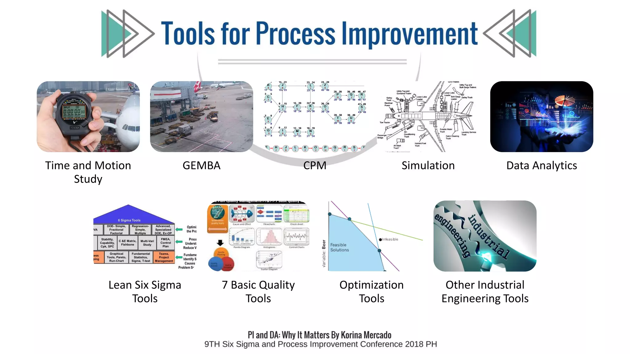 Time and Motion
Study
GEMBA CPM Simulation Data Analytics
Lean Six Sigma
Tools
7 Basic Quality
Tools
Optimization
Tools
Other Industrial
Engineering Tools
 