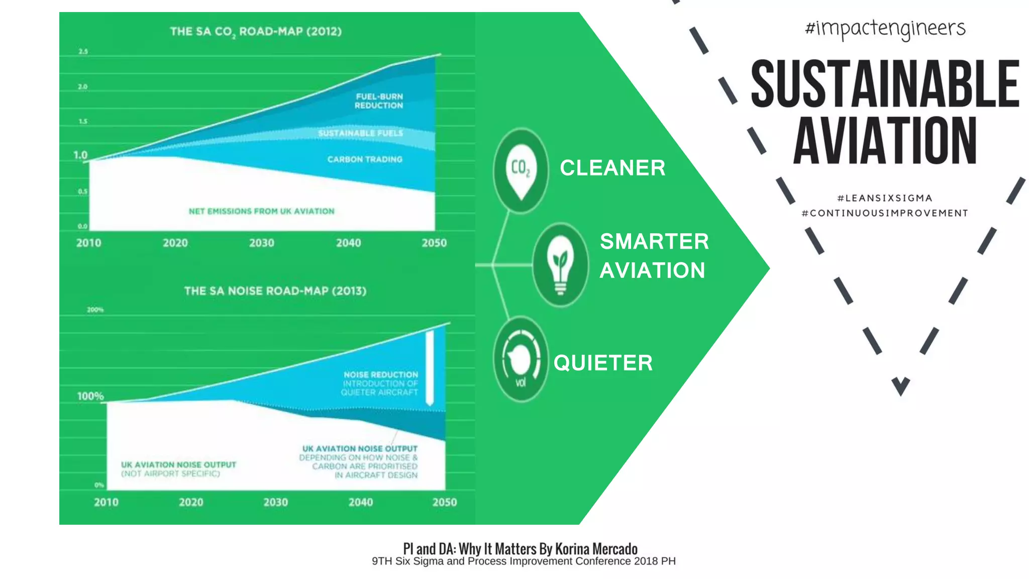 CLEANER
QUIETER
SMARTER
AVIATION
 