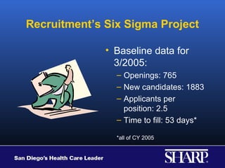 Recruitment’s Six Sigma Project

              • Baseline data for
                3/2005:
                – Openings: 765
                – New candidates: 1883
                – Applicants per
                  position: 2.5
                – Time to fill: 53 days*

                *all of CY 2005
 