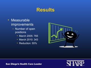 Results
• Measurable
  improvements
  – Number of open
    positions
     • March 2005: 765
     • March 2010: 343
     • Reduction: 55%
 