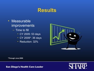 Results
• Measurable
  improvements
     – Time to fill
           • CY 2005: 53 days
           • CY 2009*: 36 days
           • Reduction: 32%




*Through June 2009
 