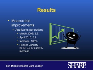 Results
• Measurable
  improvements
  – Applicants per posting
     •   March 2005: 2.5
     •   April 2010: 5.2
     •   Increase: 108%
     •   Peaked January
         2010: 9.6 or a 284%
         increase
 