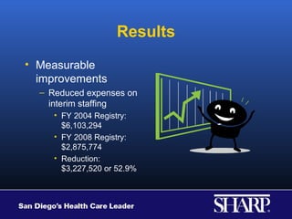 Results
• Measurable
  improvements
  – Reduced expenses on
    interim staffing
     • FY 2004 Registry:
       $6,103,294
     • FY 2008 Registry:
       $2,875,774
     • Reduction:
       $3,227,520 or 52.9%
 