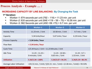 Process improvement techniques | PDF