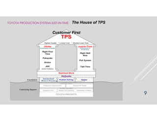 Process improvement techniques and its applicability in pharma mfg an ...