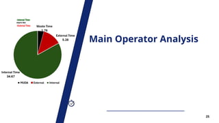 Process Improvement using Lean Manufacturing - An Industrial ...