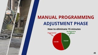 Process Improvement using Lean Manufacturing - An Industrial ...