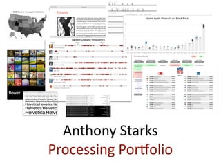 Anthony Starks
Processing Por2olio
Preliminary Review baseline target
PERFORMANCE
HIGH
Operating at 100% of 
operating measures
Operating at 75% of 
operating measures
Operating at 50% of 
operating measures
Operating at 25% of 
operating measures
LOW
ORGANIZATION
CENTRALIZED
Fully centralized
Federated, central 
processes
Federated, local 
processes
Fully decentralized
DECENTRALIZED
CUSTOMER 
HIGH
High degree of 
customer contact
Medium customer 
contact
Low customer contact
No customer contact
LOW
COMPLEXITY
SPECIALIZED
Advanced Complex, 
specialized skills and 
training (3‐5 years)
Some advanced 
training, modest 
pre‐requisites, (2‐3 
years)
Medium‐skill level, 
modest training (1 yr)
Simple, commodity 
skills, minimal training
COMMODITY
DOCUMENTATION
COMPLETE
Completely 
documented 
processes, reports, 
outputs
Adequate level of 
documentation
Modest 
documentation
Ad‐hoc, minimal 
documentation
NONE
TIME SPENT
DEDICATED
75%‐100% time spent
25%‐75% time spent
10%‐25% time spent
0‐10% time spent
NEGLIGIBLE
Internal Audit
SOAW
08/05
Goals
08/15
Baselines
08/22
Targets
09/15
Review
10/01
SOAW
10/15
Procurement
Kickoff
08/26
SME Interview
09/11
SOAW
09/26
Goals
10/03
Baselines
10/10
Targets
10/24
Review
11/07
SOAW
11/21
Compliance
Kickoff
09/30
SME Interview
10/10
SOAW
10/21
Goals
10/28
Baselines
11/11
Targets
11/25
Review
12/02
SOAW
12/10
Real Estate
SOAW
09/19
Goals
09/25
Baselines
10/06
Targets
10/15
Review
10/25
SOAW
11/06
Special Regulatory and Privacy
SOAW
10/10
Goals
10/20
Baselines
10/27
Targets
11/10
Review
11/17
SOAW
11/24
Safety and Security
SOAW
10/20
Goals
10/30
Baselines
11/06
Targets
11/14
Review
11/25
SOAW
12/05
 