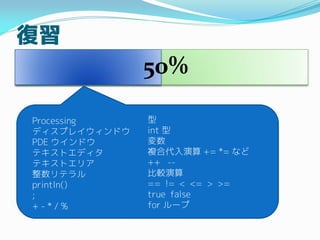 
50%
Processing
ǥץ쥤ɥ
PDE ɥ
ƥȥǥ
ƥȥꥢ
ƥ
println()
;
+ - * / %

int 

}ϴ += *= ʤ
++ --
^
== != < <= > >=
true false
for `
 