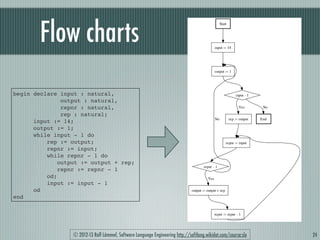 An introduction on language processing | PPT