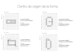 Centro de origen de la forma

 