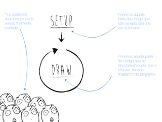 * Le asistentes
asombrados por la
verdad ﬁnalmente
revelada

SETUP
DRAW

Ponemos aquella
parte del código que
sólo se ejecutará una
vez al principio

Ponemos aquella parte
del código que se
ejecutará en bucle, una y
otra vez, hasta la
ﬁnalización del programa

 