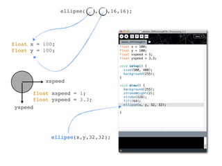 ellipse(

,

,16,16);

float x = 100;
float y = 100;

xspeed
float xspeed = 1;
float yspeed = 3.3;
yspeed

ellipse(x,y,32,32);

 