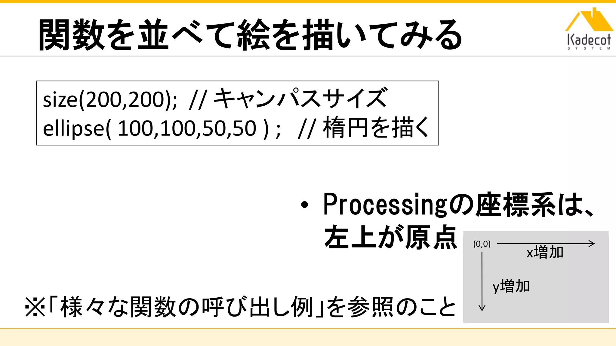 株式会社ソニーコンピュータサイエンス研究所
関数を並べて絵を描いてみる
• Processingの座標系は、
左上が原点 (0,0)
x増加
y増加
size(200,200); // キャンパスサイズ
ellipse( 100,100,50,50 ) ; // 楕円を描く
※「様々な関数の呼び出し例」を参照のこと
 