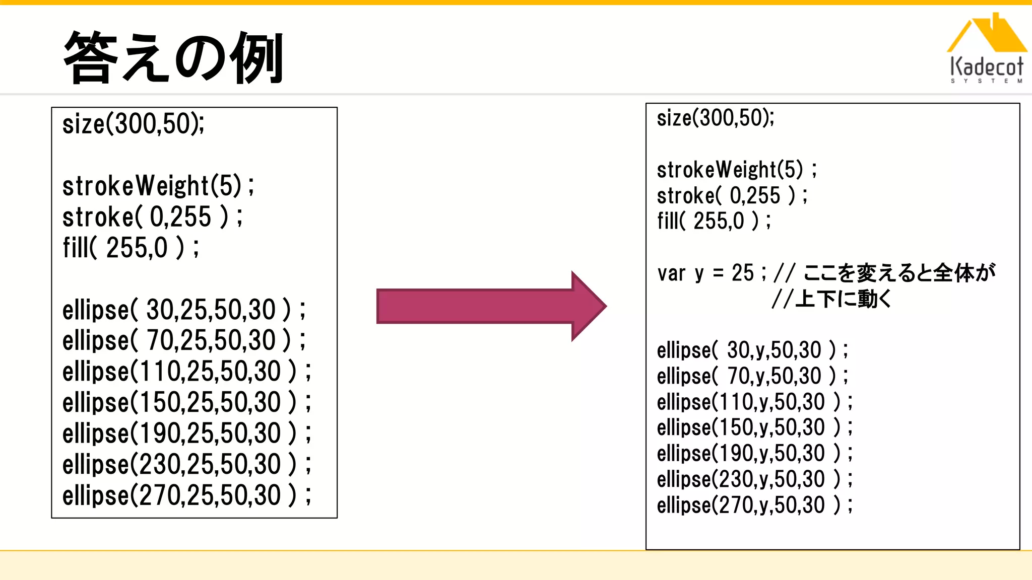 株式会社ソニーコンピュータサイエンス研究所
答えの例
size(300,50);
strokeWeight(5) ;
stroke( 0,255 ) ;
fill( 255,0 ) ;
ellipse( 30,25,50,30 ) ;
ellipse( 70,25,50,30 ) ;
ellipse(110,25,50,30 ) ;
ellipse(150,25,50,30 ) ;
ellipse(190,25,50,30 ) ;
ellipse(230,25,50,30 ) ;
ellipse(270,25,50,30 ) ;
size(300,50);
strokeWeight(5) ;
stroke( 0,255 ) ;
fill( 255,0 ) ;
var y = 25 ; // ここを変えると全体が
//上下に動く
ellipse( 30,y,50,30 ) ;
ellipse( 70,y,50,30 ) ;
ellipse(110,y,50,30 ) ;
ellipse(150,y,50,30 ) ;
ellipse(190,y,50,30 ) ;
ellipse(230,y,50,30 ) ;
ellipse(270,y,50,30 ) ;
 