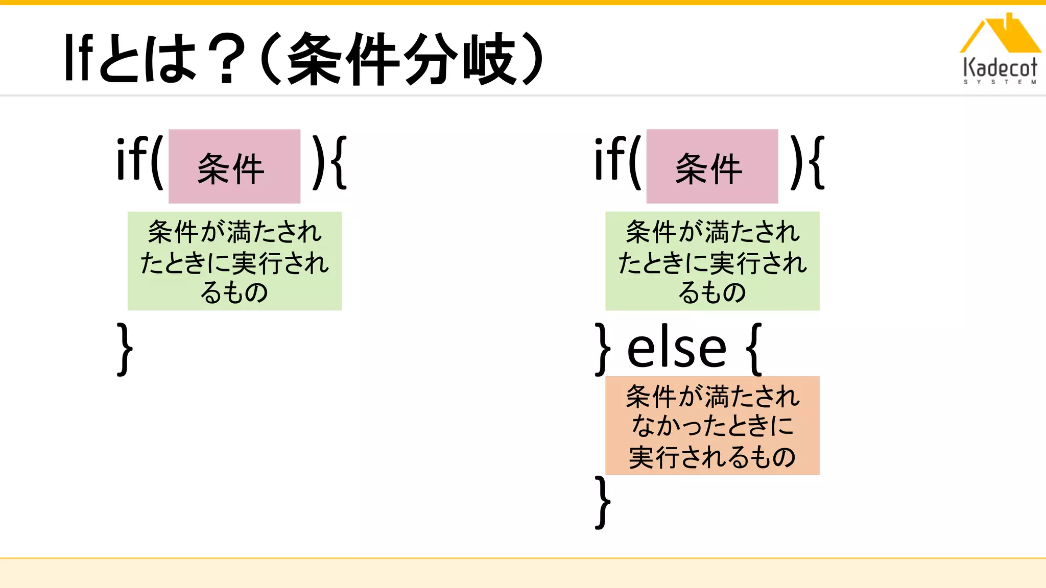 株式会社ソニーコンピュータサイエンス研究所
Ifとは？（条件分岐）
if( ){
}
条件
条件が満たされ
たときに実行され
るもの
if( ){
} else {
}
条件
条件が満たされ
たときに実行され
るもの
条件が満たされ
なかったときに
実行されるもの
 