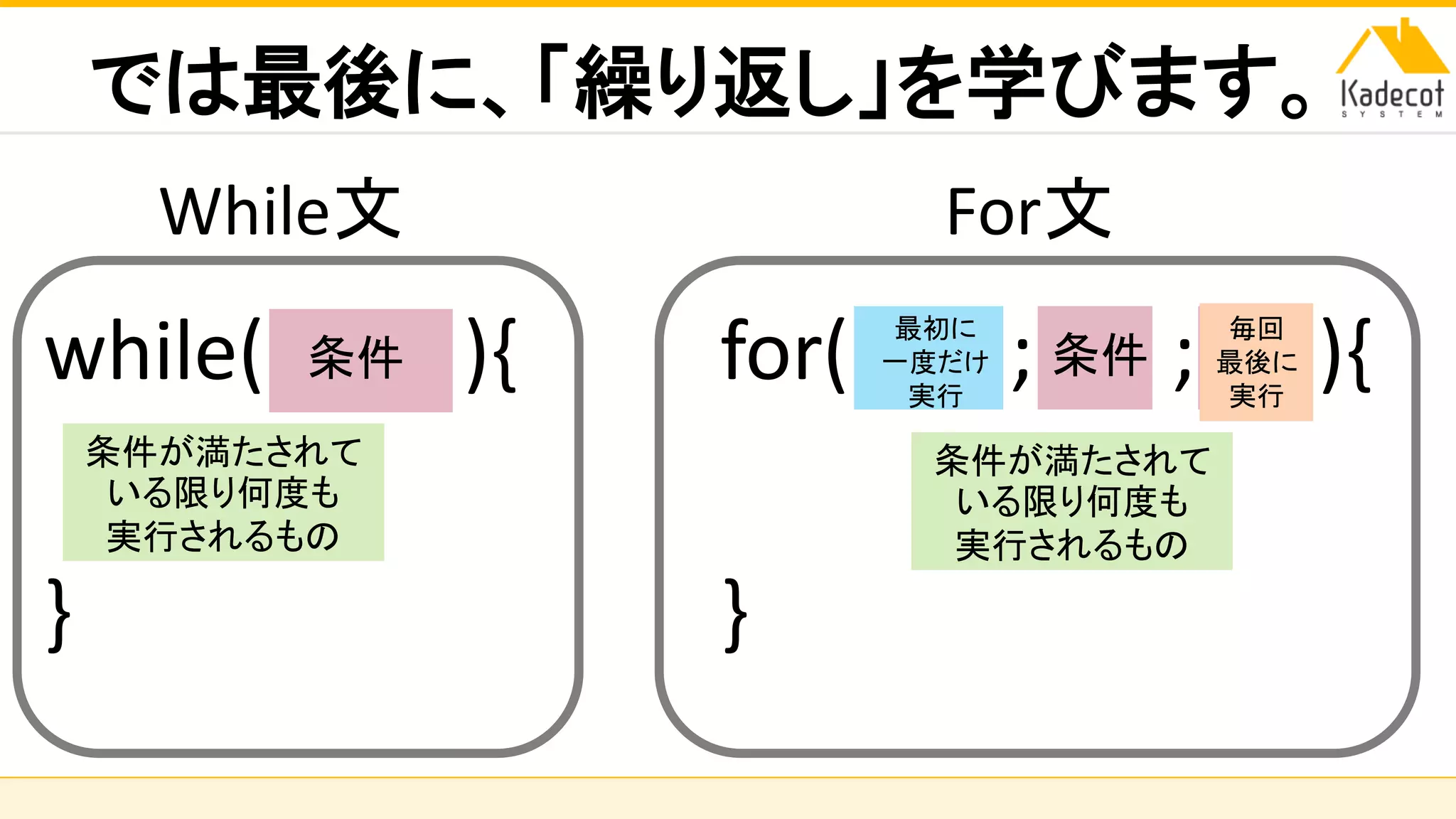 株式会社ソニーコンピュータサイエンス研究所
では最後に、「繰り返し」を学びます。
while( ){
}
条件
条件が満たされて
いる限り何度も
実行されるもの
for( ; ; ){
}
条件
最初に
一度だけ
実行
毎回
最後に
実行
条件が満たされて
いる限り何度も
実行されるもの
While文 For文
 