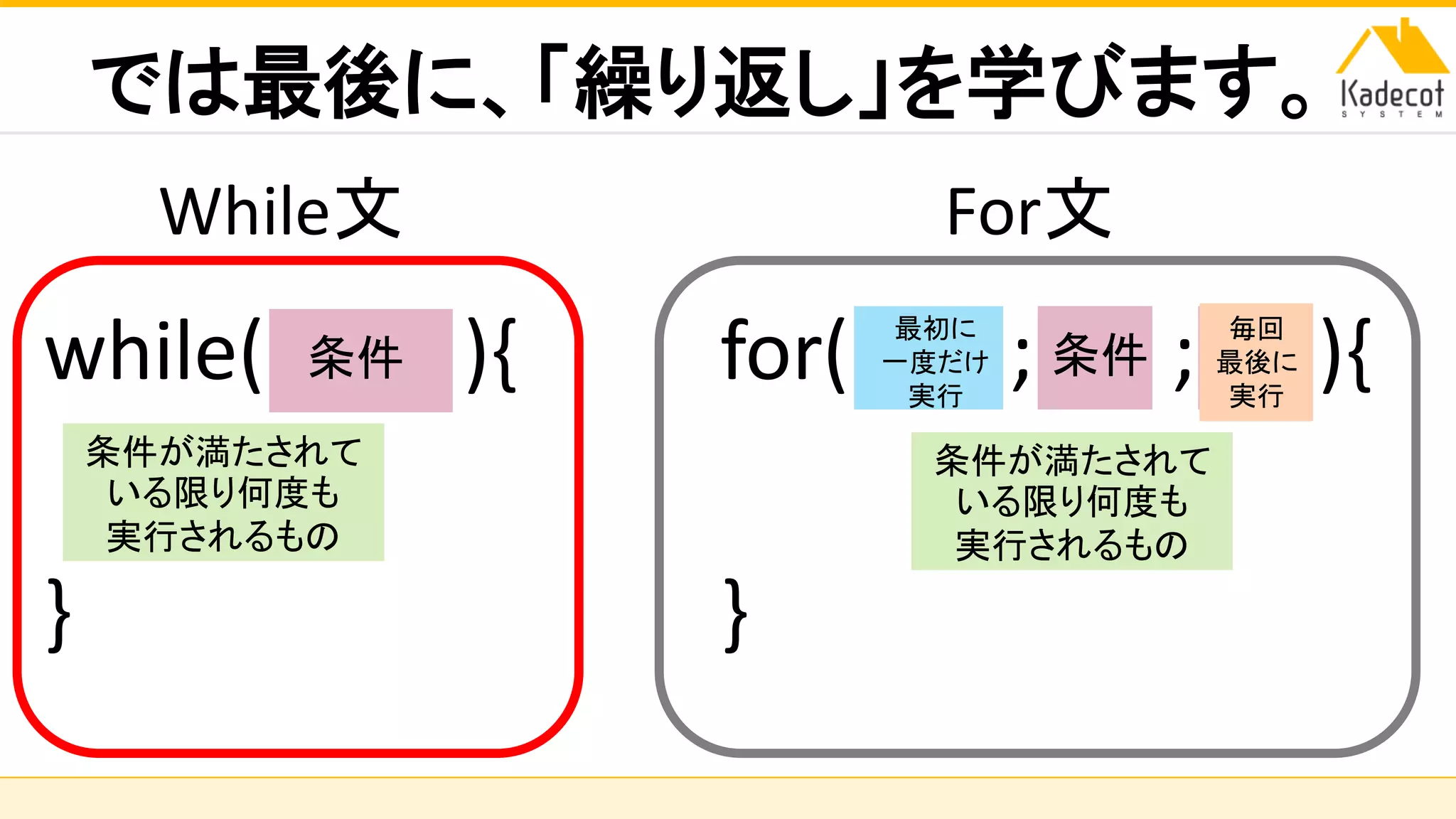 株式会社ソニーコンピュータサイエンス研究所
では最後に、「繰り返し」を学びます。
while( ){
}
条件
条件が満たされて
いる限り何度も
実行されるもの
for( ; ; ){
}
条件
最初に
一度だけ
実行
毎回
最後に
実行
条件が満たされて
いる限り何度も
実行されるもの
While文 For文
 