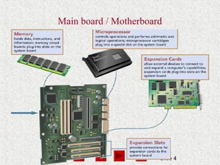 Slide 4
Main board / Motherboard
 