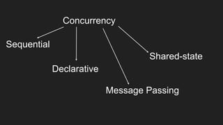 Concurrency
Sequential
Declarative
Message Passing
Shared-state
 