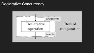 Declarative Concurrency
 