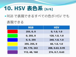 10. HSV 表色系 [6/6]
 RGB で表現できるすべての色が HSV でも
表現できる
RGB HSV
255, 0, 0 0, 1.0, 1.0
0, 255, 0 120, 1.0, 1.0
0, 0, 255 240, 1.0...
