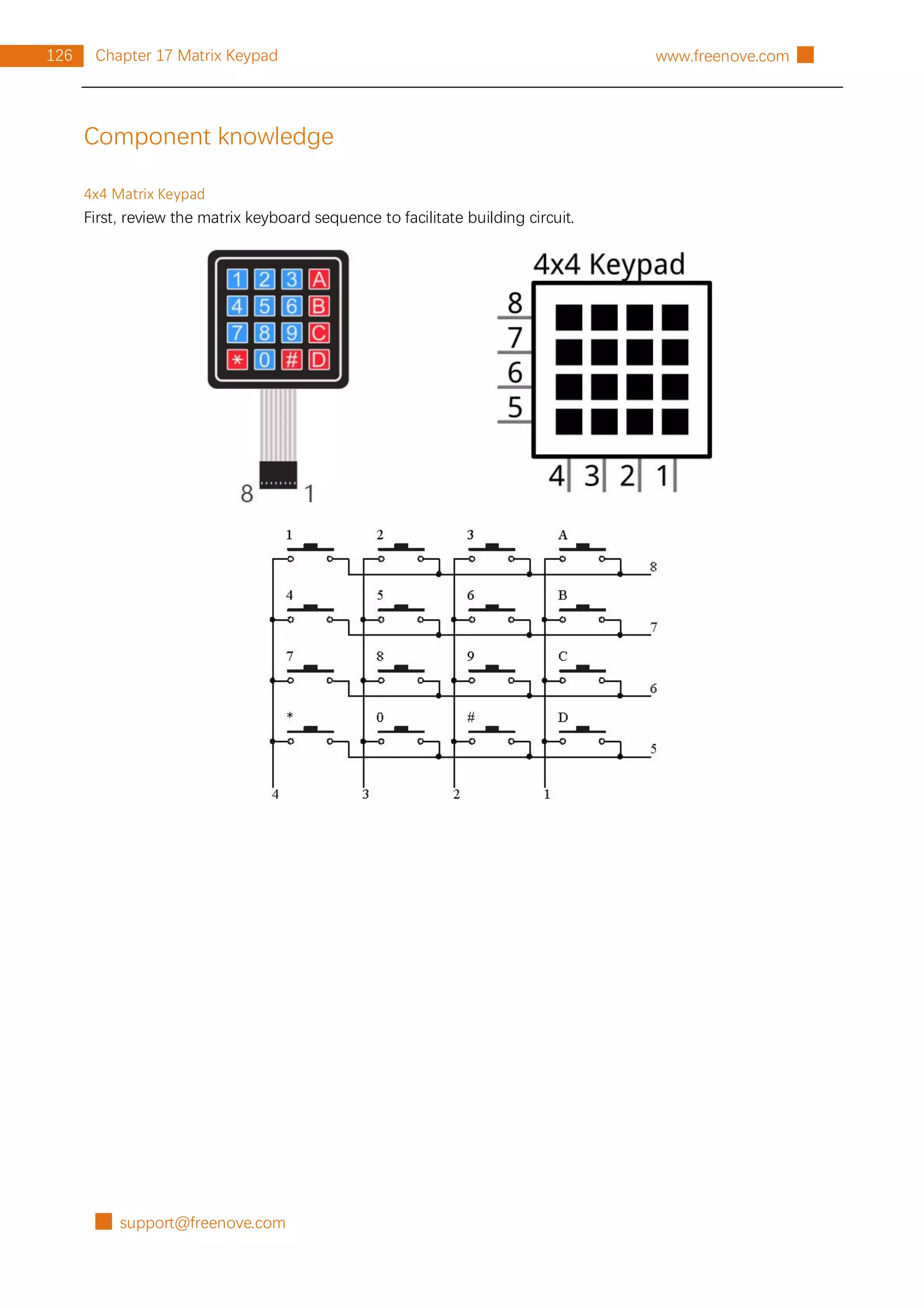█ support@freenove.com
126 Chapter 17 Matrix Keypad www.freenove.com █
Component knowledge
4x4 Matrix Keypad
First, review the matrix keyboard sequence to facilitate building circuit.
 