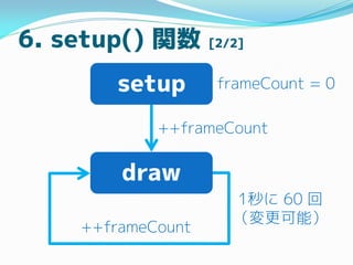 6. setup() 関数 [2/2]
setup
draw
frameCount = 0
++frameCount
++frameCount
1秒に 60 回
（変更可能）
 