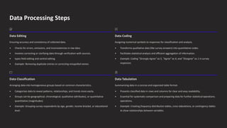 Data Processing Steps
Data Editing
Ensuring accuracy and consistency of collected data.
• Checks for errors, omissions, and inconsistencies in raw data.
• Involves correcting or clarifying data through verification with sources.
• types field editing and central editing
• Example: Removing duplicate entries or correcting misspelled names.
Data Coding
Assigning numerical symbols to responses for classification and analysis.
• Transforms qualitative data (like survey answers) into quantitative codes.
• Facilitates statistical analysis and efficient aggregation of information.
• Example: Coding "Strongly Agree" as 5, "Agree" as 4, and "Disagree" as 1 in survey
responses.
Data Classification
Arranging data into homogeneous groups based on common characteristics.
• Categorizes data to reveal patterns, relationships, and trends more easily.
• Groups can be geographical, chronological, qualitative (attributes), or quantitative
quantitative (magnitudes).
• Example: Grouping survey respondents by age, gender, income bracket, or educational
level.
Data Tabulation
Summarizing data in a concise and organized table format.
• Presents classified data in rows and columns for clear and easy readability.
• Essential for systematic comparison and preparing data for further statistical operations.
operations.
• Example: Creating frequency distribution tables, cross-tabulations, or contingency tables
to show relationships between variables.
 