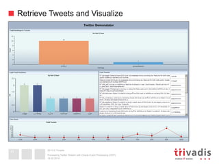 2013 © Trivadis
Retrieve Tweets and Visualize
19.02.2014
Processing Twitter Stream with Oracle Event Processing (OEP)
11
 