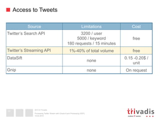 2013 © Trivadis
Access to Tweets
19.02.2014
Processing Twitter Stream with Oracle Event Processing (OEP)
12
Quelle
Source Limitations Cost
Twitter’s Search API 3200 / user
5000 / keyword
180 requests / 15 minutes
free
Twitter’s Streaming API 1%-40% of total volume free
DataSift
none
0.15 -0.20$ /
unit
Gnip none On request
 