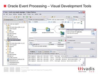 2013 © Trivadis
Oracle Event Processing – Visual Development Tools
19.02.2014
Processing Twitter Stream with Oracle Event Processing (OEP)
19
 