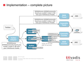 2013 © Trivadis
Implementation – complete picture
19.02.2014
Processing Twitter Stream with Oracle Event Processing (OEP)
21
Mention
Extractor
Twitter
Adapter
Counter 
Processor
Hashtag 
Extractor
Author
Extractor
Cassandra
Counter
BAM
Tweet
Cassandra
Tweet
BAM
Counter
@SOASimone @SOACommunity
heard you couldn’t make it. We
miss you! #ofmforum #malta
@SOASimone @SOACommunity
heard you couldn’t make it. We
miss you! #ofmforum #malta
@SOASimone
@SOACommunity heard you
couldn’t make it. We miss
you! #ofmforum #malta
@SOASimone
@SOACommunity
robertvanmolken
#ofmforum
#malta
#ofmforum,5
#malta,2
Robertvanmolken,1
@SOASimone,1
@SOACommunity,5
JMS
JMS
Twitter
range 30 seconds 
slide 30 seconds
 