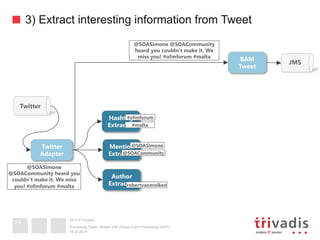2013 © Trivadis
3) Extract interesting information from Tweet
19.02.2014
Processing Twitter Stream with Oracle Event Processing (OEP)
24
Mention
Extractor
Twitter
Adapter
Hashtag 
Extractor
Author
Extractor
BAM
Tweet
@SOASimone @SOACommunity
heard you couldn’t make it. We
miss you! #ofmforum #malta
@SOASimone
@SOACommunity heard you
couldn’t make it. We miss
you! #ofmforum #malta
@SOASimone
@SOACommunity
robertvanmolken
#ofmforum
#malta
JMS
Twitter
 