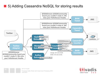 2013 © Trivadis
5) Adding Cassandra NoSQL for storing results
19.02.2014
Processing Twitter Stream with Oracle Event Processing (OEP)
26
Mention
Extractor
Twitter
Adapter
Counter 
Processor
Hashtag 
Extractor
Author
Extractor
Cassandra
Counter
BAM
Tweet
Cassandra
Tweet
BAM
Counter
@SOASimone @SOACommunity
heard you couldn’t make it. We
miss you! #ofmforum #malta
@SOASimone @SOACommunity
heard you couldn’t make it. We
miss you! #ofmforum #malta
@SOASimone
@SOACommunity heard you
couldn’t make it. We miss
you! #ofmforum #malta
#ofmforum,5
#malta,2
Robertvanmolken,1
@SOASimone,1
@SOACommunity,5
JMS
JMS
Twitter
range 30 seconds 
slide 30 seconds
@SOASimone
@SOACommunity
robertvanmolken
#ofmforum
#malta
 