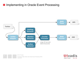 2013 © Trivadis
Implementing in Oracle Event Processing
19.02.2014
Processing Twitter Stream with Oracle Event Processing (OEP)
27
Mention
Extractor
Twitter
Adapter
Counter 
Processor
Hashtag 
Extractor
Author
Extractor
BAM
Tweet
BAM
Counter
JMS
JMS
Twitter
range 30 seconds 
slide 30 seconds
 