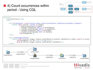 2013 © Trivadis
4) Count occurrences within
period - Using CQL
19.02.2014
Processing Twitter Stream with Oracle Event Processing (OEP)
38
 