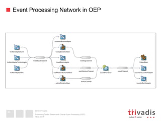 2013 © Trivadis
Event Processing Network in OEP
19.02.2014
Processing Twitter Stream with Oracle Event Processing (OEP)
46
 