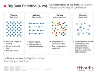 2013 © Trivadis
Big Data Definition (4 Vs)
19.02.2014
Processing Twitter Stream with Oracle Event Processing (OEP)
4
+ Time to action ? – Big Data + Event
Processing = Fast Data
Characteristics of Big Data: Its Volume,
Velocity and Variety in combination
 