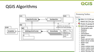 QGIS Algorithms
 